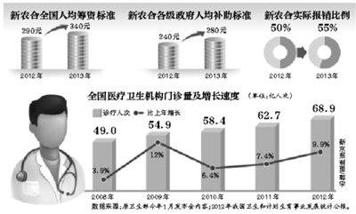 新京报讯 （记者魏铭言）年内，部分试点省份的医保患者，有望跨省就医并享受即时结算，不用为医药费报销往返奔波。