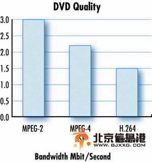 利用FPGA协处理器优化高性能数字摄像监控系统