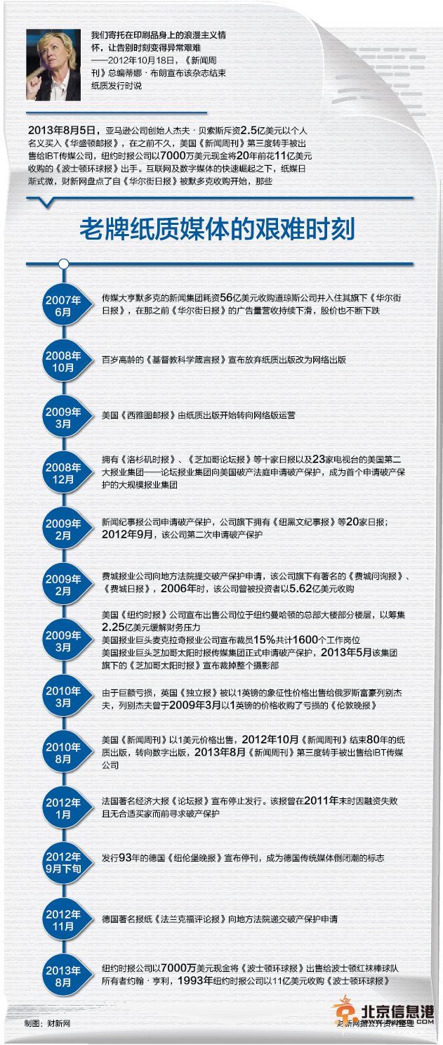 纸媒没落