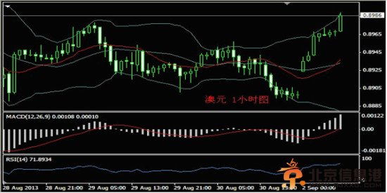 义隆金融：9月2日外汇分析与交易策略