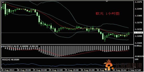 义隆金融：9月2日外汇分析与交易策略