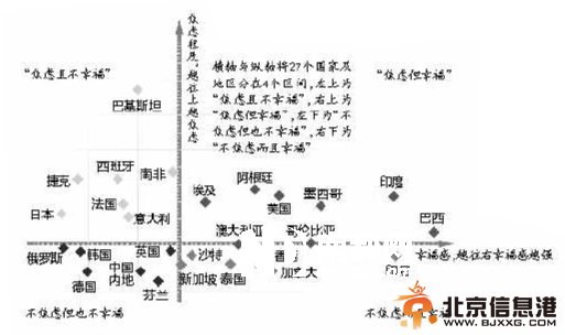 六成中国人感到焦虑