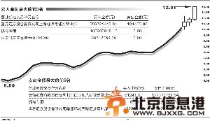 002024张常春/制图