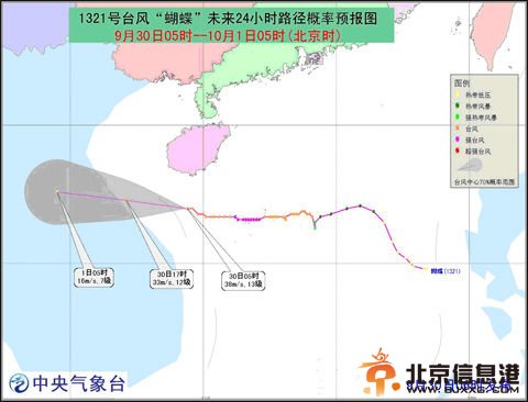 路径预报