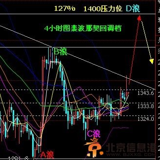清风点金：9.30现货金银早评