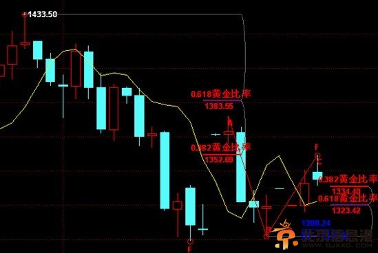 冯晶：美政府面临关门危机，金银震荡行情有望突破