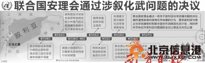 联合国安理会通过涉叙化武决议。