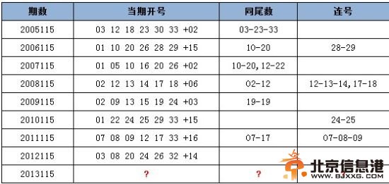 国庆前后<a href='http://www.bjxxg.cn/news/lishi/' target='_blank'><u>历史</u></a>同期开奖情况1