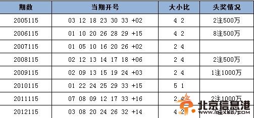 国庆前后历史同期开奖情况2