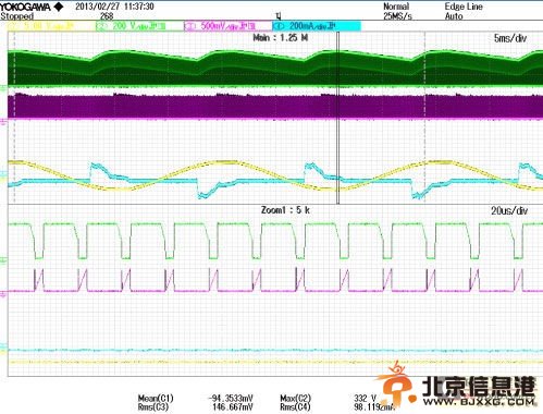 LED灯高功率因数驱动器的设计方案(一)