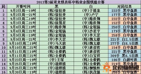 详细成绩