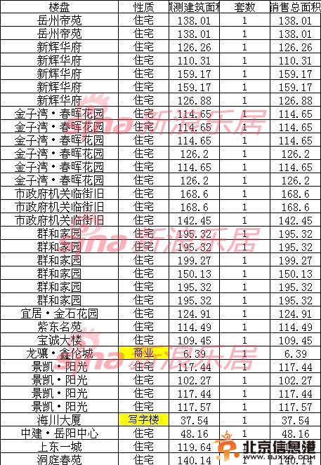 销售榜