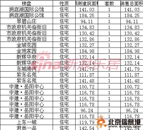 销售榜