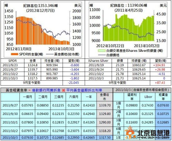 英皇金银通:因美国政府关门今日非农将不会发布及将推迟非农数据!