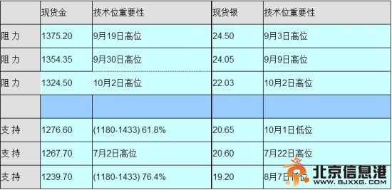 英皇金银通:因美国政府关门今日非农将不会发布及将推迟非农数据!