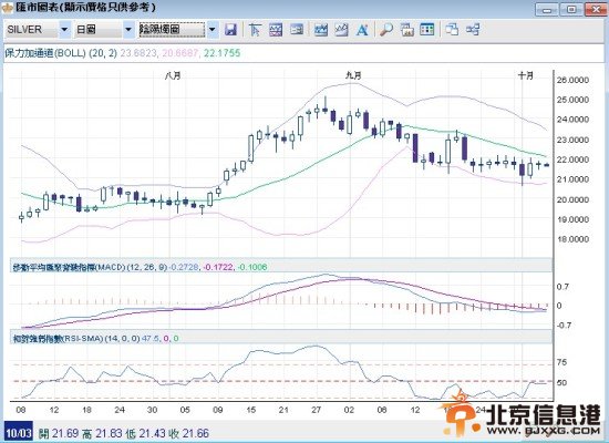 英皇金银通:因美国政府关门今日非农将不会发布及将推迟非农数据!