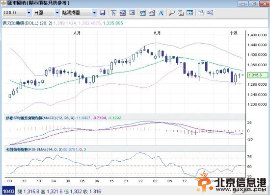 英皇金银通:因美国政府关门今日非农将不会发布及将推迟非农数据!