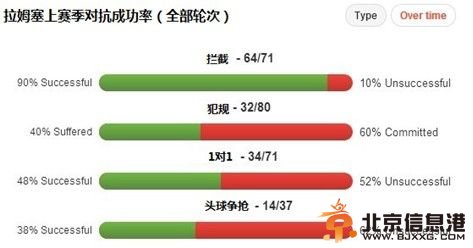 战术图解--告诉你真正的厄齐尔6核阿森纳存2问题