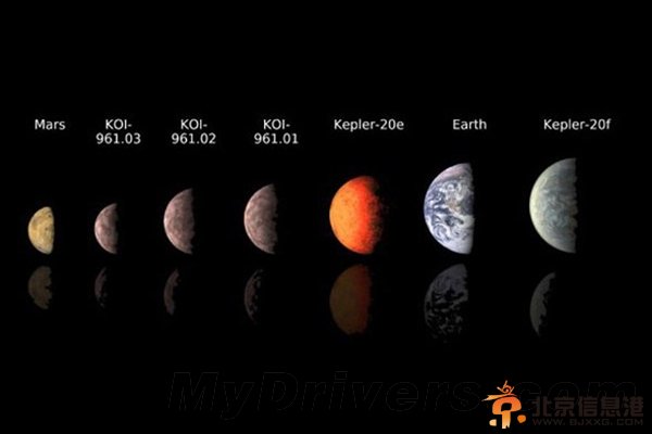 科学家又发现833颗替代地球的可居住行星