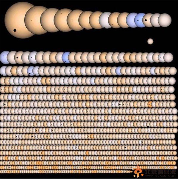 科学家又发现833颗替代地球的可居住行星