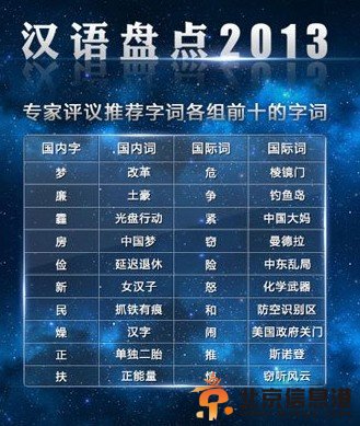 汉语盘点2013排行榜 2013流行网络新词梦廉霾女汉子上榜