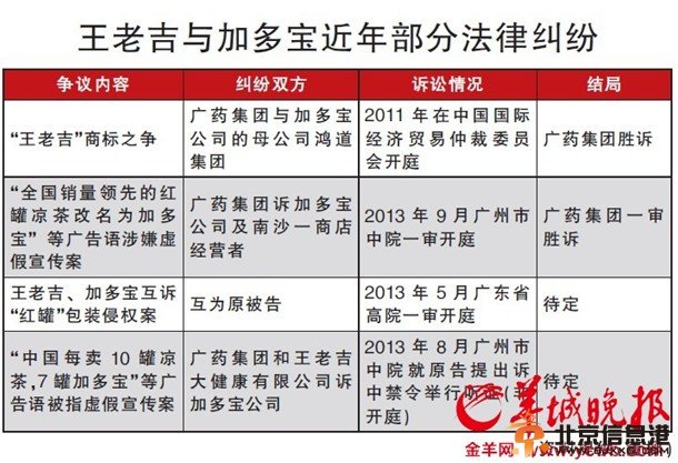 加多宝赔千万
