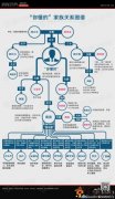 神秘富商周滨大起底 周滨家庭背景照片 周滨父亲周元根是谁？