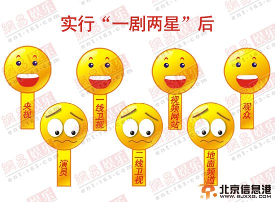 “一剧两星”影响