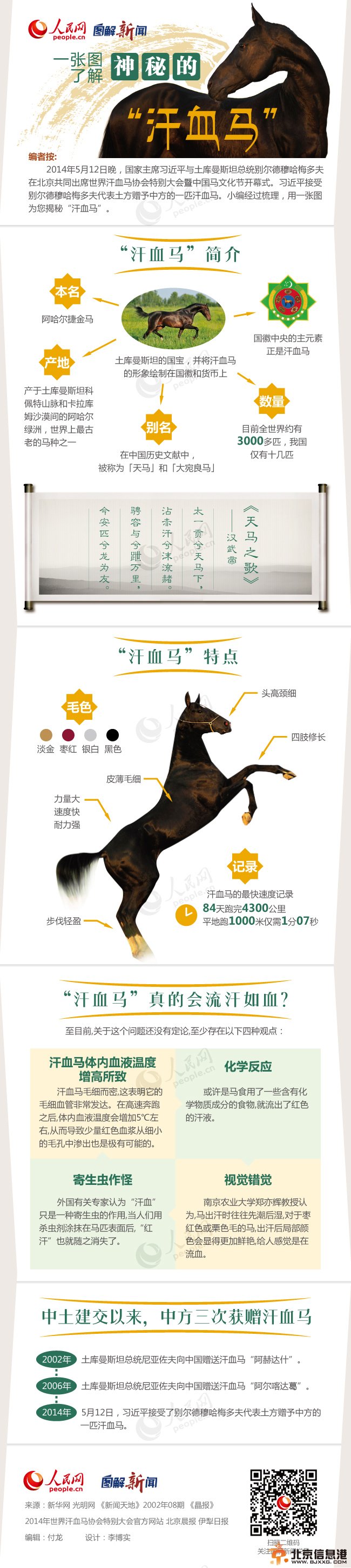 习近平获赠汗血宝马 一张图了解神秘的“汗血马”【图解】