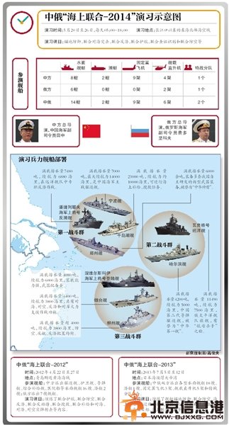 中俄军演重大突破 “联合舰队”杀气腾腾(图)