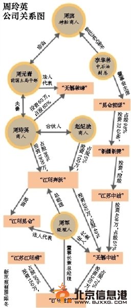 去年12月1日，周元青夫妇从无锡家中被专案组带走。