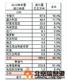 中俄签署天然气协议 30年每年对华输气380亿立方米