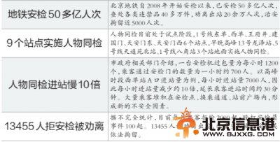 <a href='http://www.bjxxg.cn/' target='_blank'><u>北京人</u></a>大建议恢复地铁禁食条款 违例最高罚千元