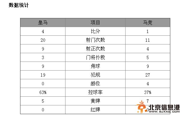 欧冠-皇马加时连入3球4-1逆转马竞夺冠 贝尔C罗破门