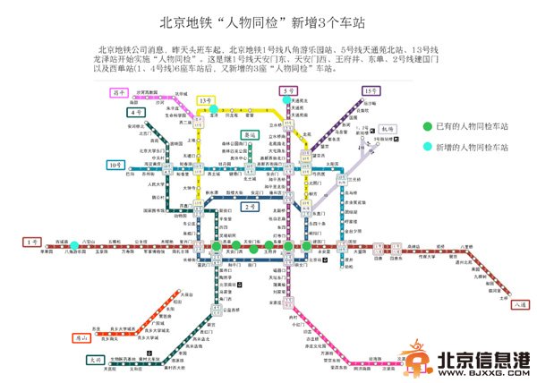 <a href='http://www.bjxxg.cn/news/beijing/' target='_blank'><u>北京</u></a>地铁人物同检增3车站 单人安检1分钟内完成