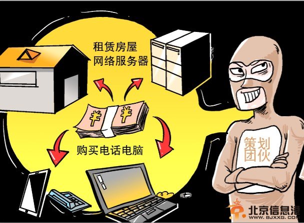 撕开