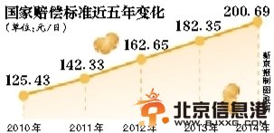 不同岗位平均工资数据统计 反应中国贫富差距太大