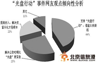 记者追踪“今天，你吃光盘中食物了吗”