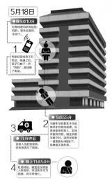 制图杨仕成
