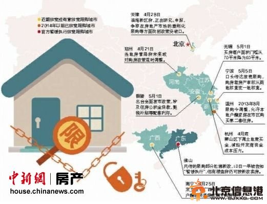 地方政策微调难救市专家称限贷影响远大于限购