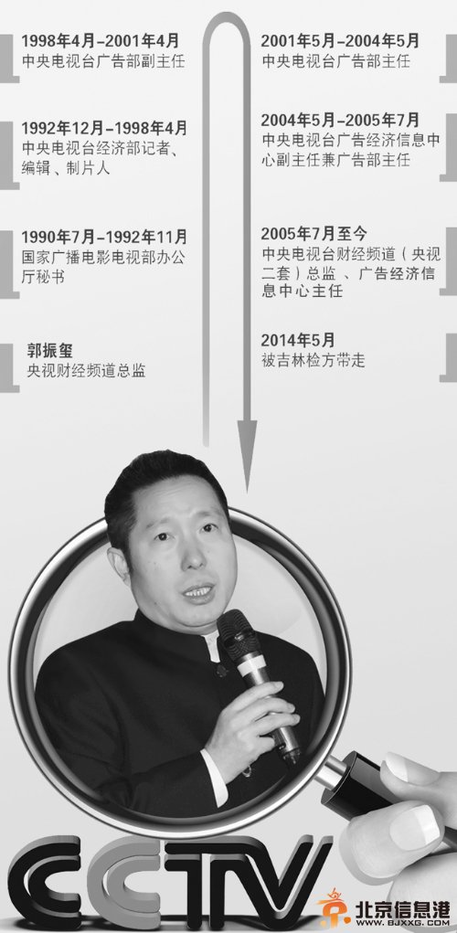 央视二套总监郭振玺受贿被查 史玉柱骂他“不要脸”