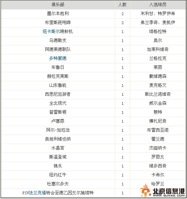 澳大利亚23人名单：鲁能后卫麦克格文入选  