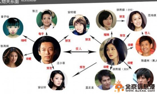 张扬体走红 网友借势调侃明星生子杨幂躺枪