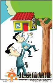 6城市将试点共有产权住房