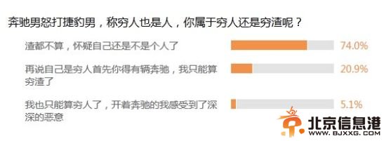 调查数据