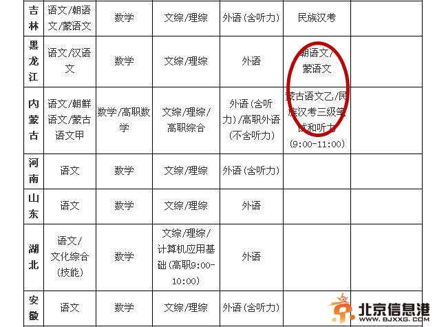 何炅变身哈利波特为高考考生施魔法 揭秘各地奇葩高考科目