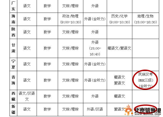 何炅变身哈利波特为高考考生施魔法 揭秘各地奇葩高考科目