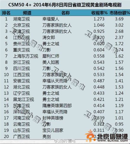 犀利仁师收视率最新统计 犀利仁师收视率不敌幸福爱人