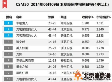 刀客家族的女人收视率汇总 刀客家族的女人大结局收视率结果