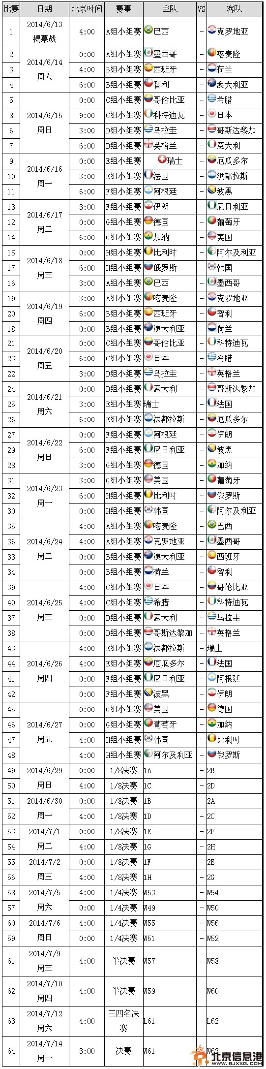 2014巴西世界杯赛程表新鲜出炉 贝克汉姆力挺中国队终会夺冠（组图）